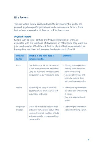 Risk Factors
The risk factors closely associated with the development of an RSI are
physical, psychological/organizational and environmental factors. Some
factors have a more direct influence on RSIs than others.
Physical Factors
Factors such as force, posture and frequency/duration of work are
associated with the likelihood of developing an RSI because they stress our
joints and muscles. Of all the risk factors, physical factors are debated as
having the most direct influence on the development of an RSI.
7
Physical
Factor
Force
Posture
Frequency/
Duration
What is it and how does it
influence an RSI?
One definition of force is the measure
of how much your muscles are working.
Using too much force while doing tasks
can put strain on our muscles and joints.
Positioning the body in unnatural
positions can put strain on areas such
as our spine and wrists.
Even if we do not use excessive force
and even if we have good posture while
working, the simple repetition of tasks
and movements for long periods of time
can cause RSIs.
Examples
• Gripping a pen or pencil and
pressing down heavily on
paper while writing.
• Squeezing the mouse and
forcefully pushing down
with your finger as you click.
• Tucking one leg underneath
and sitting on it while working
at a desk.
• Poor wrist alignment while
typing.
• Keyboarding for several hours
a day without taking a break.
 