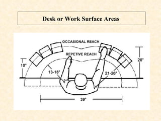 Office ergonomics | PPT