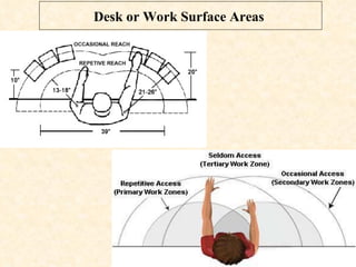 Office ergonomics | PPT