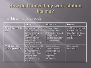 How do I know if my work-station fits me?Listen to your body