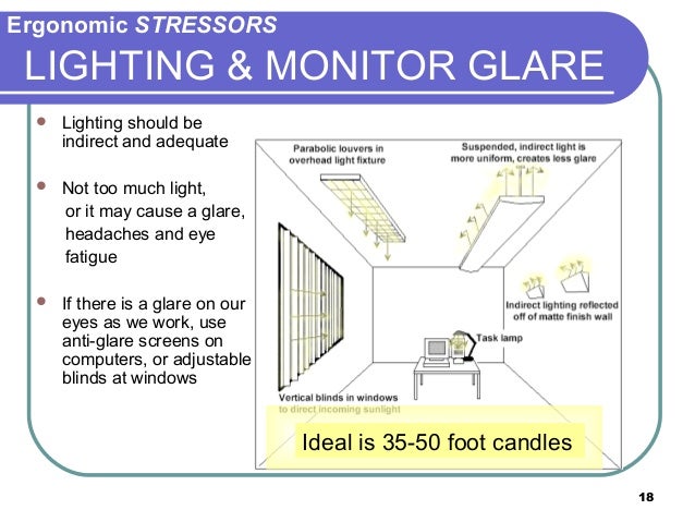 ergonomic lighting for office