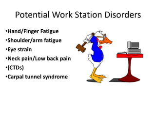 Potential Work Station Disorders
•Hand/Finger Fatigue
•Shoulder/arm fatigue
•Eye strain
•Neck pain/Low back pain
•(CTDs)
•Carpal tunnel syndrome
 