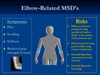 Elbow-Related MSD’s

Symptoms                        Risks
Pain                        Elbow or forearm
                            resting for long
                            periods on hard or
Swelling                    sharp work surface,
                            chair armrests, etc.
Stiffness                   Elbow flexed for long
                            period while using
Reduced grip                mouse or keyboard
strength in hand            Forceful Repetitive
                            movements of wrist
                            and arm

                            Forceful Repetitive
                            hand grip
 