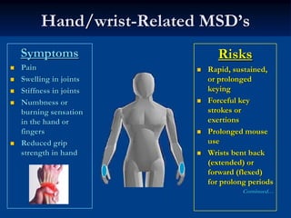 Hand/wrist-Related MSD’s
Symptoms                   Risks
Pain                     Rapid, sustained,
Swelling in joints       or prolonged
Stiffness in joints      keying
Numbness or              Forceful key
burning sensation        strokes or
in the hand or           exertions
fingers                  Prolonged mouse
Reduced grip             use
strength in hand         Wrists bent back
                         (extended) or
                         forward (flexed)
                         for prolong periods
                                   Continued…
 