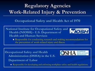 Regulatory Agencies
  Work-Related Injury & Prevention
       Occupational Safety and Health Act of 1970

National Institute for Occupational Safety and
  Health (NIOSH) - U.S. Department of
  Health and Human Services
       Responsible for conducting research and making recommendations for
       the prevention of work-related injury and illness.


Occupational Safety and Health
  Administration (OSHA) in the U.S.
  Department of Labor
     Responsible for developing and enforcing workplace safety and health regulations.
 