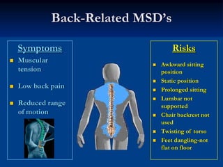 Back-Related MSD’s

Symptoms                        Risks
Muscular
                           Awkward sitting
tension     ...