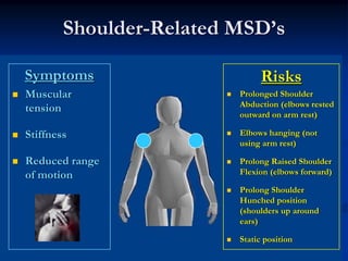Shoulder-Related MSD’s

Symptoms                      Risks
Muscular                 Prolonged Shoulder
                  ...