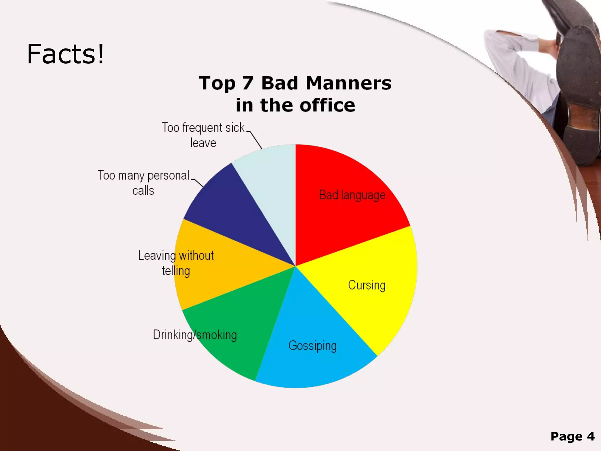 Facts!




         Page 4
 