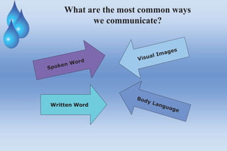 What are the most common ways
we communicate?
Written Word
 