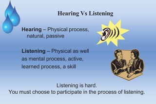 Hearing Vs Listening
Hearing – Physical process,
natural, passive
Listening – Physical as well
as mental process, active,
learned process, a skill
Listening is hard.
You must choose to participate in the process of listening.
 