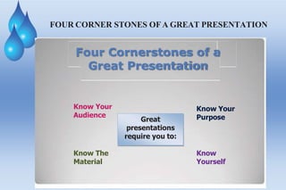 FOUR CORNER STONES OFA GREAT PRESENTATION
Four Cornerstones of a
Great Presentation
Great
presentations
require you to:
Know Your
Audience
Know
Yourself
Know The
Material
Know Your
Purpose
 