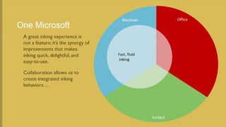 Office Touch for Windows in INK Presentation from Microsoft Research