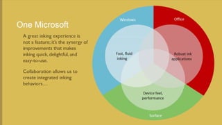Office Touch for Windows in INK Presentation from Microsoft Research