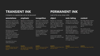 Office Touch for Windows in INK Presentation from Microsoft Research