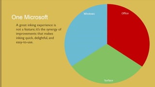 Office Touch for Windows in INK Presentation from Microsoft Research