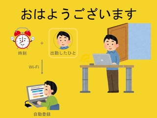 おはようございます
＋
時刻 出勤したひと
自動登録
Wi-Fi
 