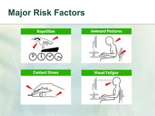 Major Risk Factors 