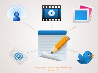 Social Publishing                   Live Tweeting from Events

Content Creation & Syndication




                        ...