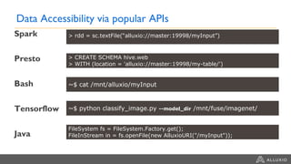 Spark
Presto
Bash
Tensorflow
Java
~$ cat /mnt/alluxio/myInput
Data Accessibility via popular APIs
> rdd = sc.textFile(“alluxio://master:19998/myInput”)
> CREATE SCHEMA hive.web
> WITH (location = 'alluxio://master:19998/my-table/')
~$ python classify_image.py --model_dir /mnt/fuse/imagenet/
FileSystem fs = FileSystem.Factory.get();
FileInStream in = fs.openFile(new AlluxioURI("/myInput"));
 