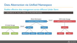 Data Abstraction via Unified Namespace
Enables effective data management across different Under Store
$ ./bin/alluxio fs mount /Data s3://bucket/directory
 