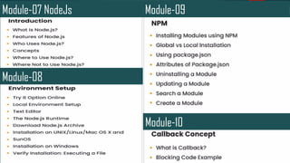 Module-07 NodeJs
Module-08
Module-09
Module-10
 