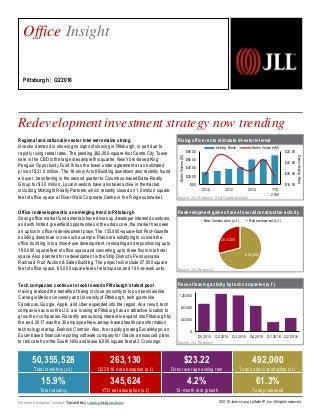 Rising office rents stimulateinvestor interest
Source: JLL Research, Real Capital Analytics
Redevelopment gains shareof overall construction activity
Source: JLL Research
Recent leasing activity bytech companies(s.f.)
Source: JLL Research
Regional and national investor interestremains strong
Investor demand is showingnosigns of slowingin Pittsburgh, in part due to
rapidly rising rental rates. The pending 362,000-square-foot Centre City Tower
sale in the CBD is the largest examplethis quarter. New York-basedKing
Penguin Opportunity FundIII has the tower under agreement at anestimated
price of $21.5 million. The18-story Arrott Building downtown also recently found
a buyer, transferring in thesecond quarter to Columbus-basedBatra Realty
Group for $3.0 million. Local investors have alsobeenactive in themarket,
including McKnight Realty Partners, which recently closedon 1.0 million square
feet of office space at River Walk Corporate Centrein theFringe submarket.
Office redevelopmentis an emerging trend in Pittsburgh
Strong office market fundamentals have driven up developer interest downtown,
and with limited greenfieldopportunities in theurbancore, the market has seen
an uptick in office redevelopment plays. The 155,000-square-foot Post-Gazette
building downtown is one suchexample. Plans are solidifying to convert the
office building intoa mixed-use development, renovatingandrepositioning up to
190,000 squarefeet of office space and converting up to three floors into hotel
space. Also plannedfor redevelopment is the Strip District’s Pennsylvania
Railroad Fruit Auction & Sales Building. The project will include 57,000 square
feet of office space, 65,000 square feet of retailspace, and19 live-work units.
Tech companies continue to look towards Pittsburgh’s talent pool
Having realizedthe benefits of being inclose proximity to top universities like
Carnegie MellonUniversity andUniversity of Pittsburgh, tech giants like
Facebook, Google, Apple, and Uber expanded into the region. As a result, tech
companies across the U.S. are looking at Pittsburgh as an attractive location to
grow their companies. Recently announcinginterest to expand intoPittsburghby
the end 2017was the 30 employeeNew Jersey-basedhealthcareinformation
technology startup, Bellrock Controls. Also, the rapidly growingExcel4Apps, an
Excel-based financial reporting software company for Oracle, announced plans
to relocate fromthe South Hills andlease 6,000 square feet at 3 Crossings.
Redevelopmentinvestment strategy now trending
2,257
492,000
202,000
New Construction (s.f.) Redevelopment (s.f.)
Office Insight
Pittsburgh | Q22016
50,355,528
Total inventory (s.f.)
263,130
Q2 2016 net absorption (s.f.)
$23.22
Direct average asking rent
492,000
Total under construction(s.f.)
15.9%
Total vacancy
345,624
YTD net absorption(s.f.)
4.2%
12-month rent growth
61.3%
Total preleased
SalesVolume(M)
DirectAskingRent
$18.00
$20.00
$22.00
$24.00
$0.0
$200.0
$400.0
$600.0
$800.0
2010 2012 2014 YTD
2016
Asking Rents Sales Volume (M)
0
40,000
80,000
120,000
Q1 2015 Q2 2015 Q3 2015 Q4 2015 Q1 2016 Q2 2016
©2016 Jones Lang LaSalle IP, Inc. All rights reserved.For more information, contact: Tobiah Bilski | tobiah.bilski@am.jll.com
 