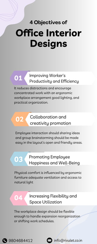 Office Interior Infographic.pdf