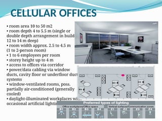 office lighting.INTERIOR-ARCHITECTURE pptx | PPTX