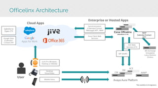 Esna Officelinx 10.0 for Avaya | PDF