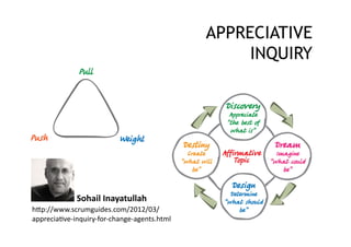 APPRECIATIVE
                                                              INQUIRY




                 Sohail	
  Inayatullah	
  
hcp://www.scrumguides.com/2012/03/
appreciaRve-­‐inquiry-­‐for-­‐change-­‐agents.html	
  
 