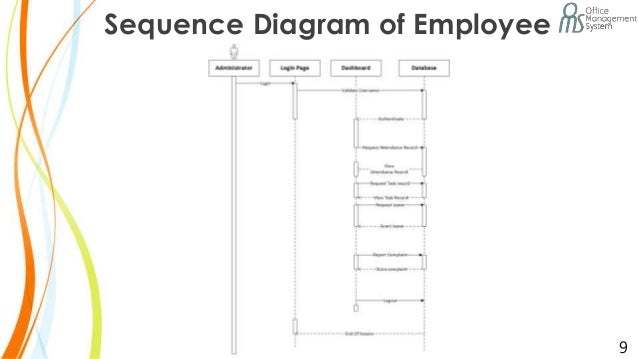 Sequence diagram for attendance management system excel Sequence diagram for attendance management system excel