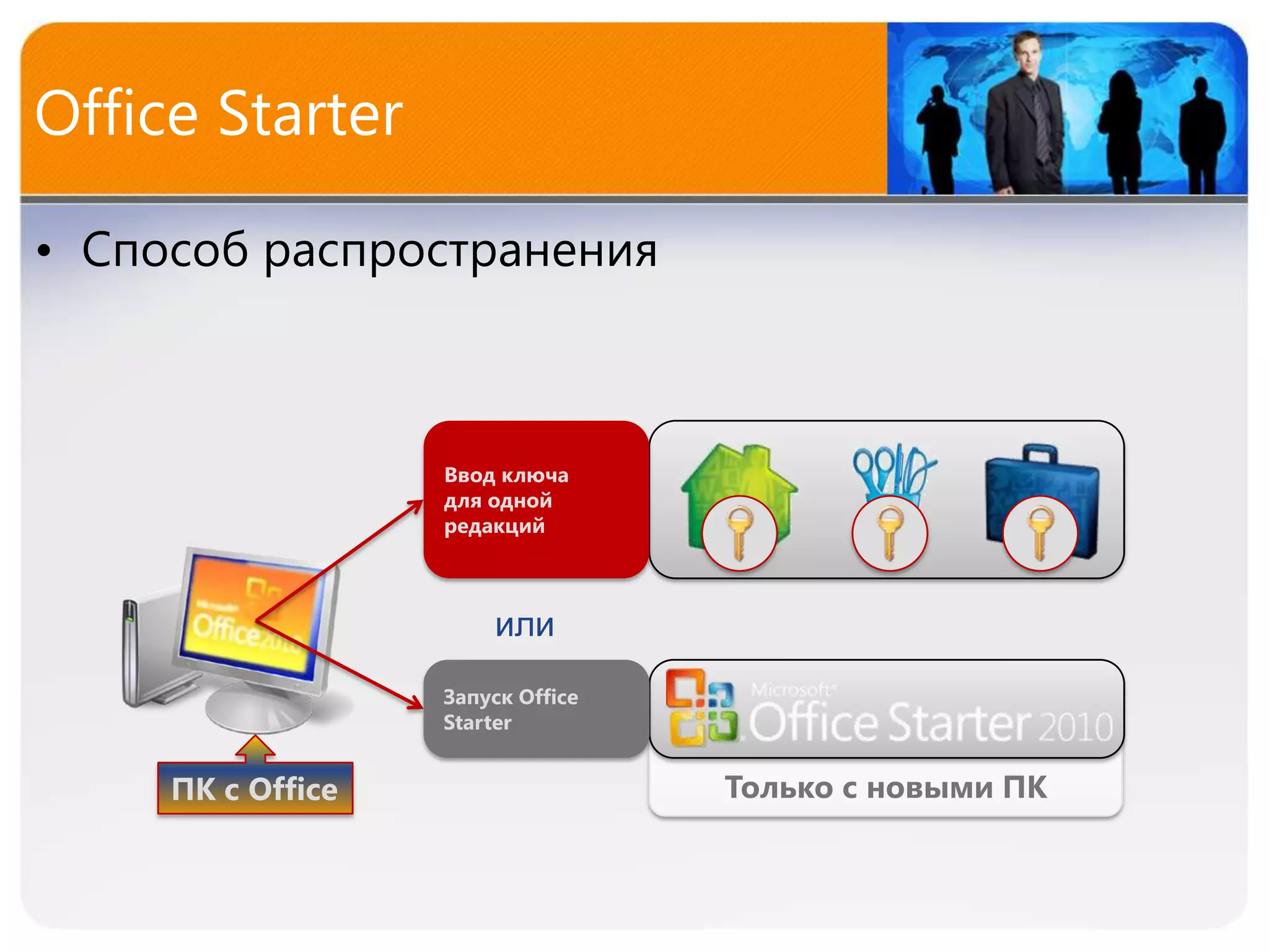 Office Starter

• Способ распространения



                   Ввод ключа
                   для одной
                   редакций



                       или
                   Запуск Office
                   Starter


     ПК с Office                   Только с новыми ПК
 