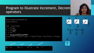 Increment and Decrement operators in C++ | PPTX
