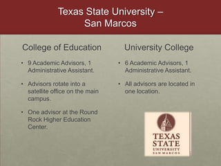 Texas State University – San MarcosCollege of Education9 Academic Advisors, 1 Administrative Assistant.Advisors rotate into a satellite office on the main campus. One advisor at the Round Rock Higher Education Center.University College6 Academic Advisors, 1 Administrative Assistant. All advisors are located in one location.