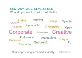 COMPANY IMAGE DEVELOPMENT
What do you want to be? … ‘Attributes’


      Stable        Inspiring
                                     Caring   Special
Secure
            Dependable
  Leaders                       Friendly        Open
Corporate               Innovative     Creative
         Professional    Accessible Unique
Exclusive
                     Successful           Fun
       Reassuring


  Challenge - long term sustainability … relevance
 