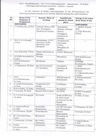 Annavaram Devasthanam Office order
