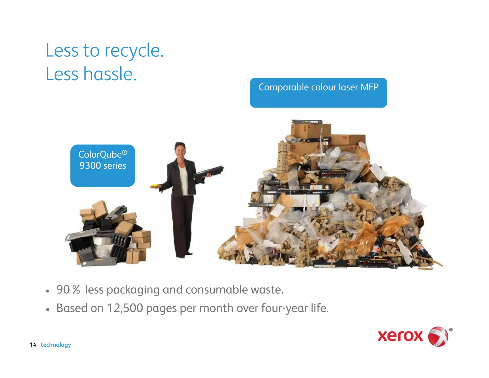 Less to recycle.
    Less hassle.
                                              Comparable colour laser MFP




                ColorQube®
                9300 series




    •   90% less packaging and consumable waste.
    •   Based on 12,500 pages per month over four-year life.

14 technology
 