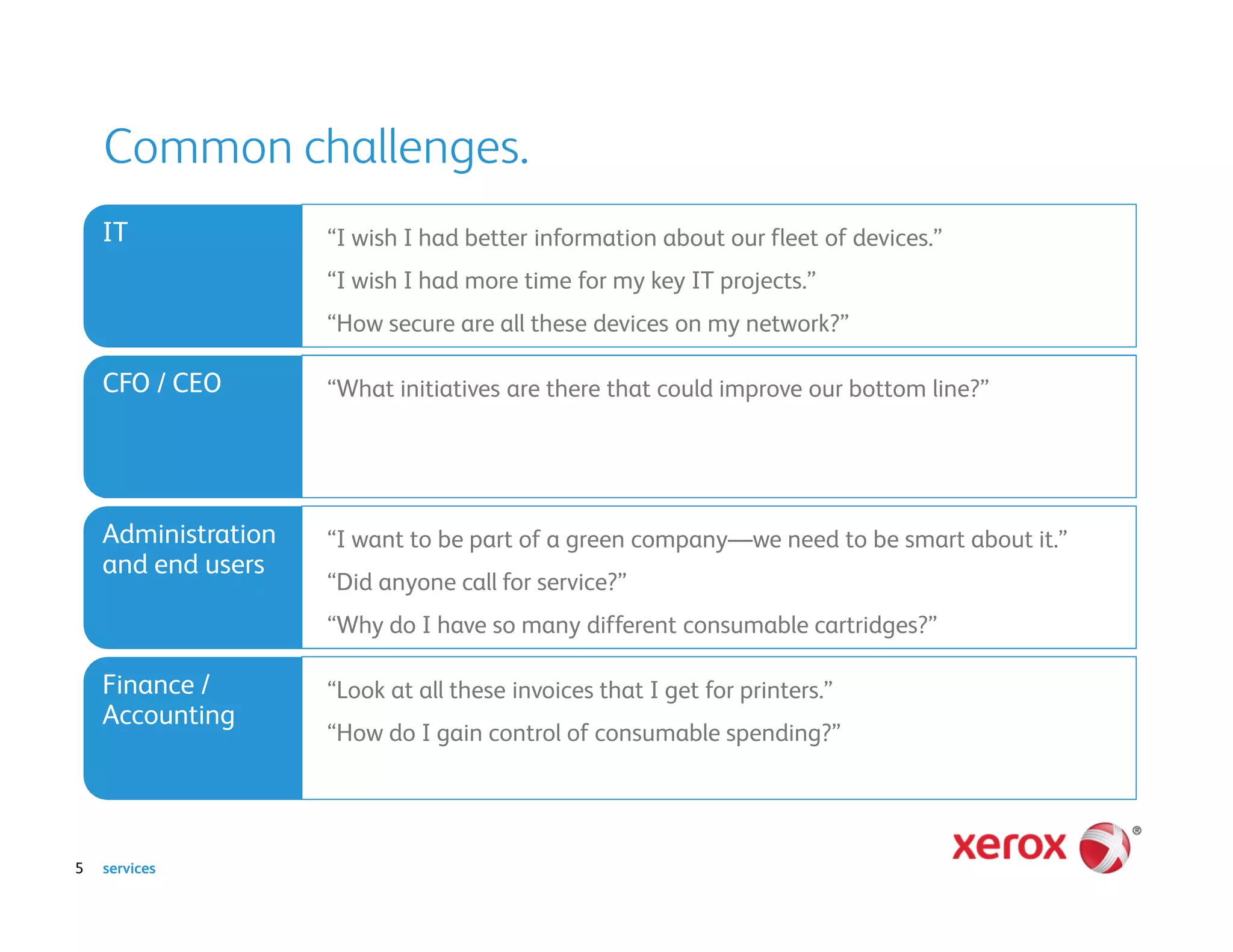 Common challenges.
    IT               “I wish I had better information about our fleet of devices.”
                     “I wish I had more time for my key IT projects.”
                     “How secure are all these devices on my network?”

    CFO / CEO        “What initiatives are there that could improve our bottom line?”




    Administration   “I want to be part of a green company—we need to be smart about it.”
    and end users
                     “Did anyone call for service?”
                     “Why do I have so many different consumable cartridges?”

    Finance /        “Look at all these invoices that I get for printers.”
    Accounting
                     “How do I gain control of consumable spending?”




5   services
 