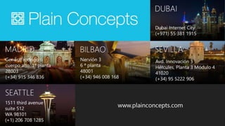 Resumen de Office para iPad