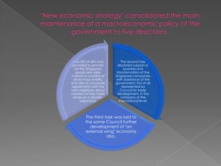 Now first of all it was
provided to provide
for the Singapore
goods new sales
markets in a radius of
seven-hour overfly,
and also to conclude
agreements with the
next neighbors about
creation of free trade
zones on a doublesided basis

The second task
declared support of
business and
transformation of the
Singapore companies
with assistance of the
government, first of all
represented by
Council for trade
development, in the
company of the
international level.

The third task was laid to
the same Council further
development of "an
external wing" economy
also.

 
