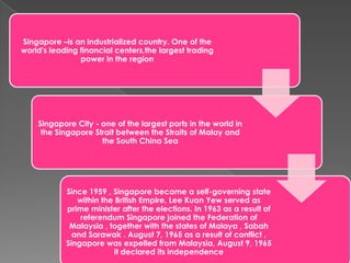 Singapore –is an industrialized country. One of the
world's leading financial centers,the largest trading
power in the region

Singapore City - one of the largest ports in the world in
the Singapore Strait between the Straits of Malay and
the South China Sea

Since 1959 , Singapore became a self-governing state
within the British Empire, Lee Kuan Yew served as
prime minister after the elections. In 1963 as a result of
referendum Singapore joined the Federation of
Malaysia , together with the states of Malaya , Sabah
and Sarawak . August 7, 1965 as a result of conflict ,
Singapore was expelled from Malaysia, August 9, 1965
it declared its independence

 