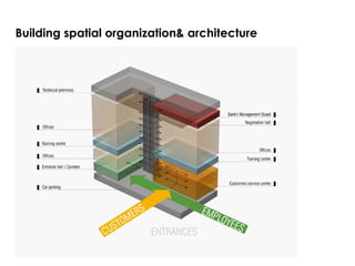 Building spatial organization& architecture
 
