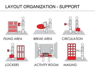 LAYOUT ORGANIZATION - SUPPORT
FILING AREA BREAK AREA CIRCULATION
LOCKERS ACTIVITY ROOM MAILING
 