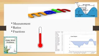 
Measurement

Ratios

Fractions
 