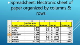 Spreadsheet: Electronic sheet of
paper organized by columns &
rows
