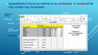 Spreadsheets in Excel are referred to as worksheets. A workbook file
may contain may worksheets.
Home
Ribbon
Help Button
Quick Access
Toolbar
Column Letter
Headings
Row Numbers
Ribbon Tabs
Formula Bar
Contents of
Active Cell displayed on
Formula Bar
View Buttons Zoom
Sheet Tabs Insert Worksheet
Button
Scroll Bars
Fx Insert
Function Button
Name Box