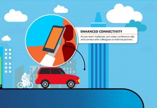 ENHANCED CONNECTIVITY
Access team mailboxes, join video conference calls,
and connect with colleagues or external partners.