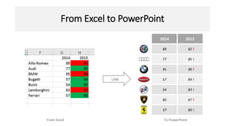OfficeReports
2014 2015
89 82
77 85
95 90
57 84
54 83
83 67
57 80
From Excel to PowerPoint?
Link
 