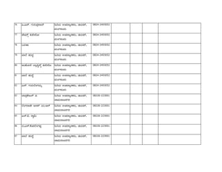 Officers list | PDF