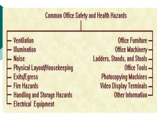 Office Risk Normalization Safety Examples officesafety-OfficeSafety12345OfficeSafety12345OfficeSafety12345.ppt